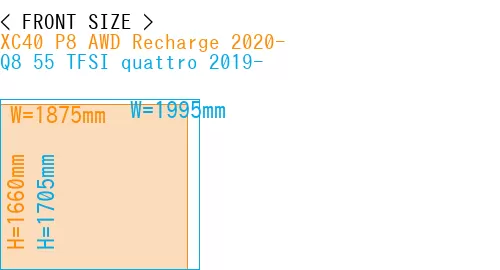 #XC40 P8 AWD Recharge 2020- + Q8 55 TFSI quattro 2019-